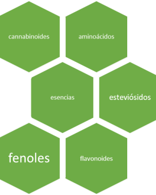 productos naturales